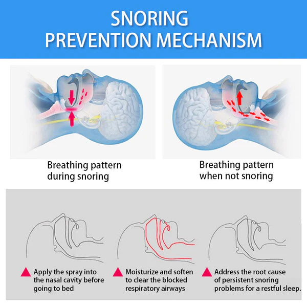 Quietu™ Snoring Antibacterial Nasal Spray