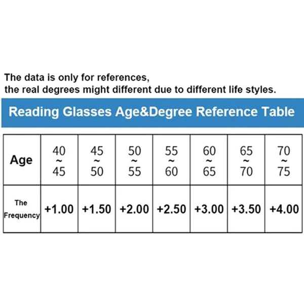 🔥2023 New Hot Sale🔥Ultra Light Titanium Material Screwless Foldable Reading Glasses